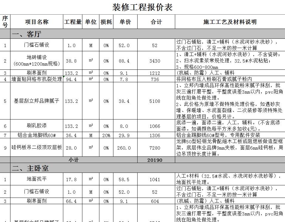 家裝裝修報價表