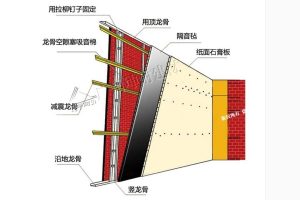 直播間裝修怎樣隔音