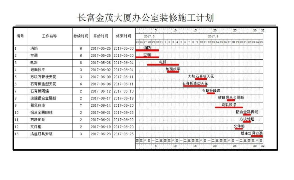 辦公室裝修施工計劃