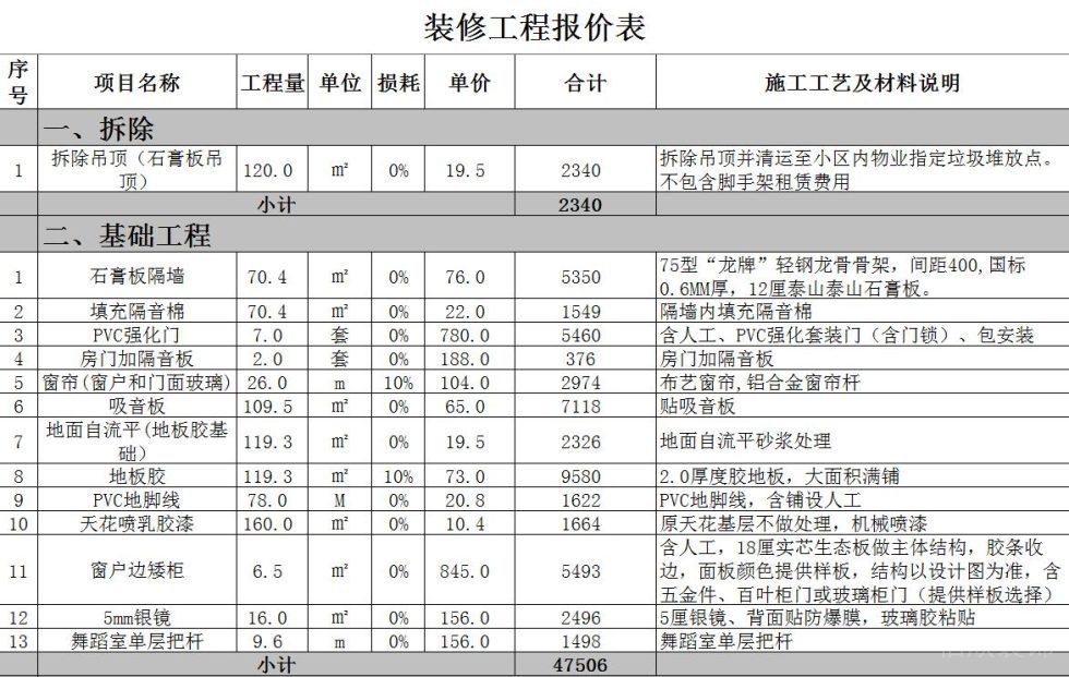 裝修報價表