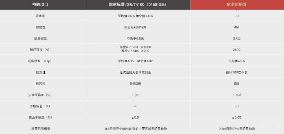 木地板檢測報告