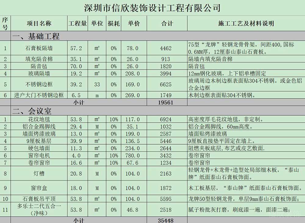 辦公室裝修預算報價單