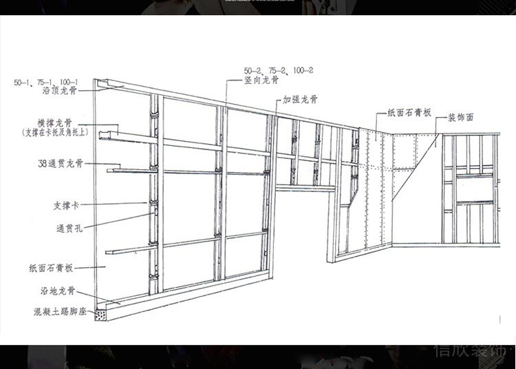 石膏板隔墻施工工藝內部結構圖