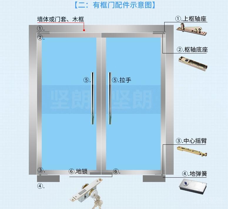 有框玻璃門結構圖