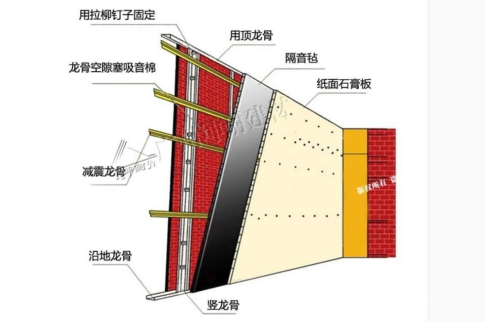 墻面隔音原理結構圖