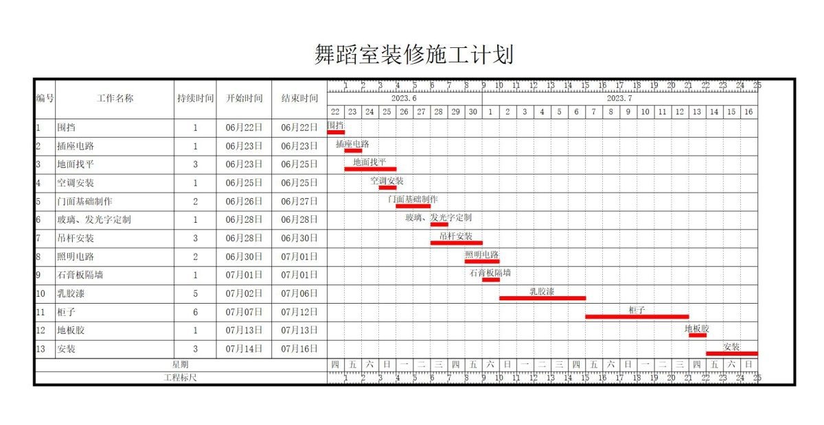 室內(nèi)蹦極裝修施工計(jì)劃