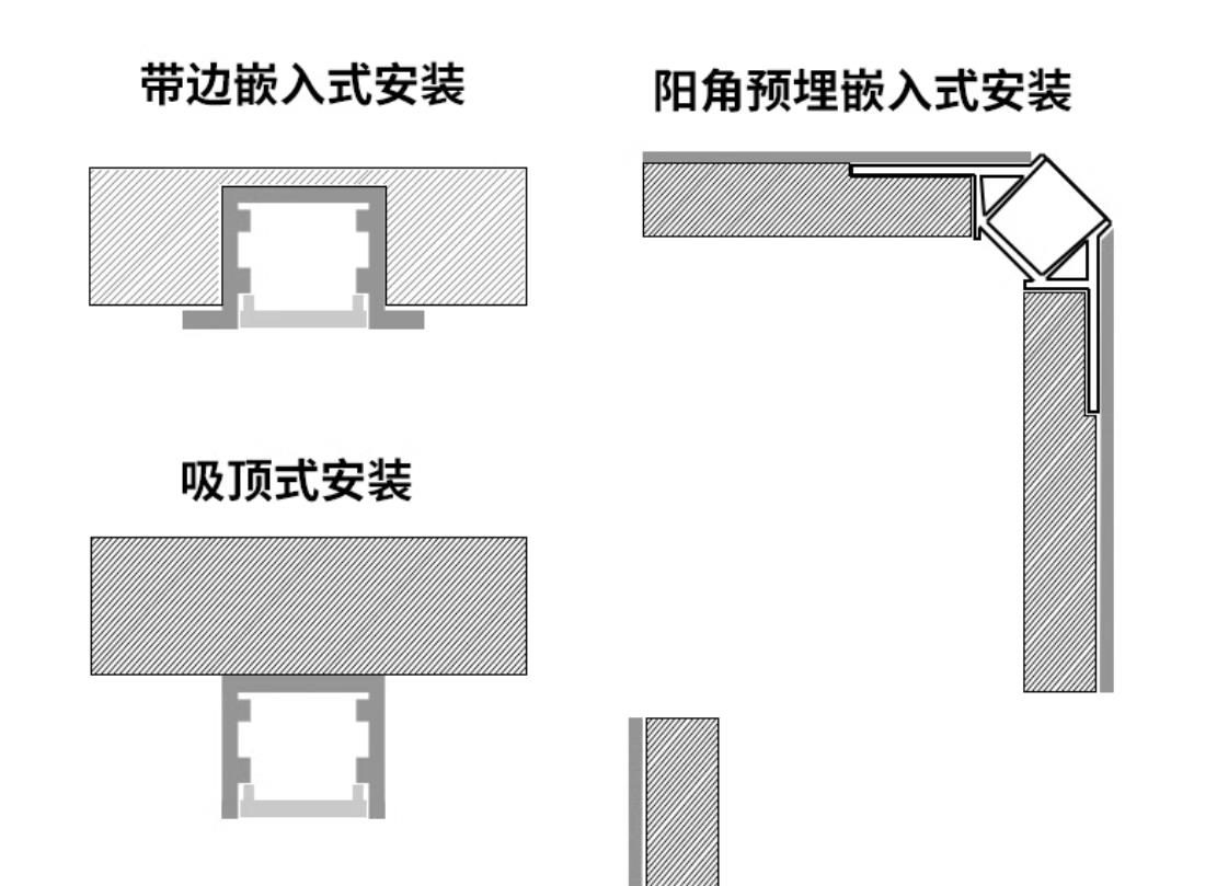 各種線性燈的安裝方法截面圖