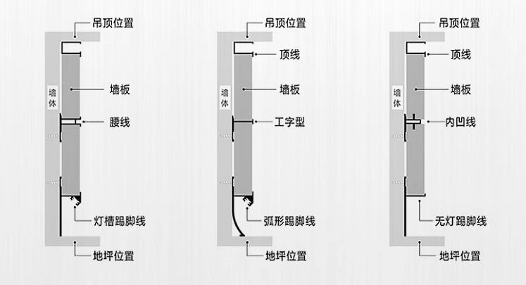 木飾面碳晶板集成護(hù)墻板鋁合金金屬收邊線條安裝示意圖