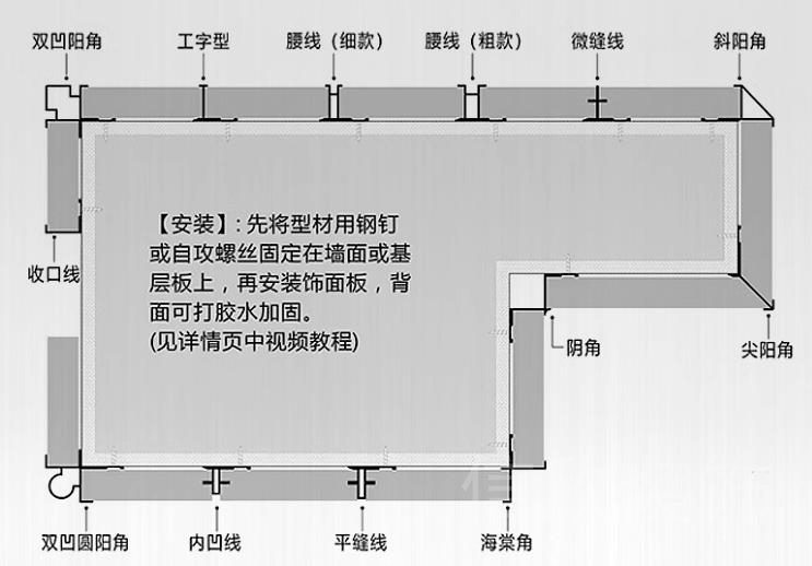 木飾面碳晶板集成護(hù)墻板鋁合金金屬收邊線條安裝示意平面圖